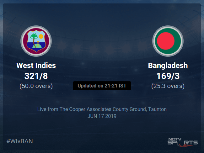 Bangladesh vs West Indies Live Score, Over 21 to 25 Latest Cricket Score, Updates