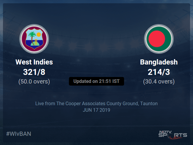 Bangladesh vs West Indies Live Score, Over 26 to 30 Latest Cricket Score, Updates