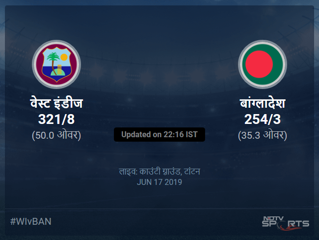 वेस्ट इंडीज बनाम बांग्लादेश लाइव स्कोर, ओवर 31 से 35 लेटेस्ट क्रिकेट स्कोर अपडेट