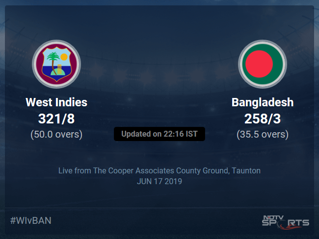 West Indies vs Bangladesh Live Score, Over 31 to 35 Latest Cricket Score, Updates