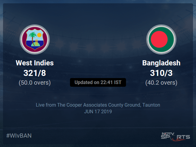 West Indies vs Bangladesh Live Score, Over 36 to 40 Latest Cricket Score, Updates