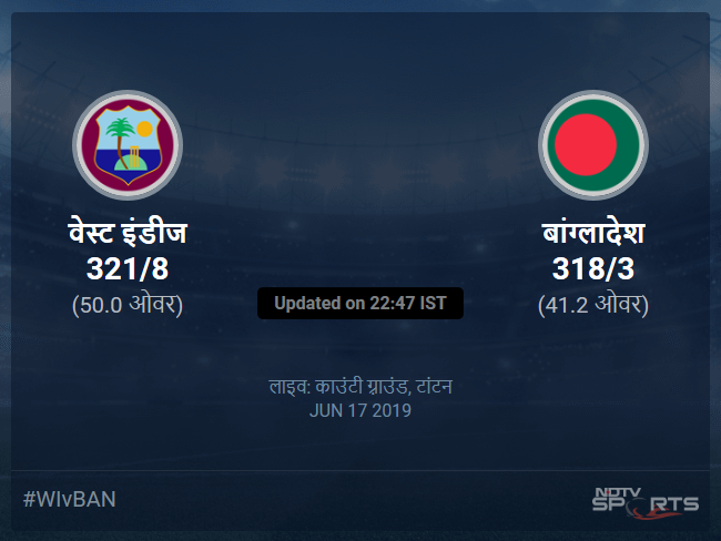 वेस्ट इंडीज बनाम बांग्लादेश लाइव स्कोर, ओवर 41 से 45 लेटेस्ट क्रिकेट स्कोर अपडेट