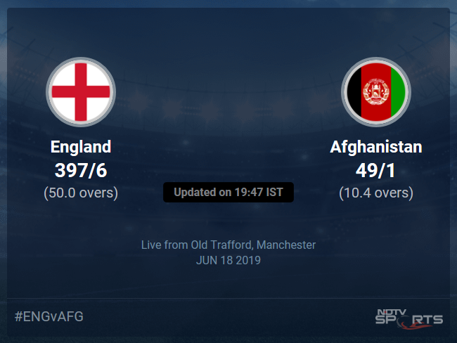England vs Afghanistan Live Score, Over 6 to 10 Latest Cricket Score, Updates