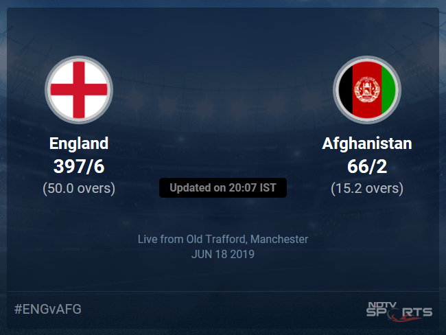 Afghanistan vs England Live Score, Over 11 to 15 Latest Cricket Score, Updates