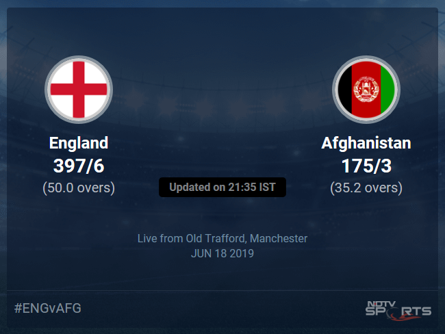 England vs Afghanistan Live Score, Over 31 to 35 Latest Cricket Score, Updates