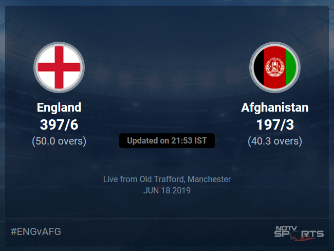 Afghanistan vs England Live Score, Over 36 to 40 Latest Cricket Score, Updates Afghanistan vs England Live Score, Over 36 to 40 Latest Cricket Score, Updates