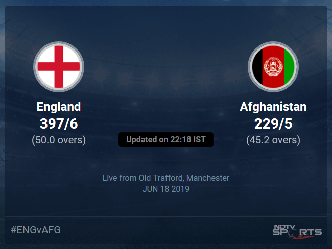 Afghanistan vs England Live Score, Over 41 to 45 Latest Cricket Score, Updates Afghanistan vs England Live Score, Over 41 to 45 Latest Cricket Score, Updates
