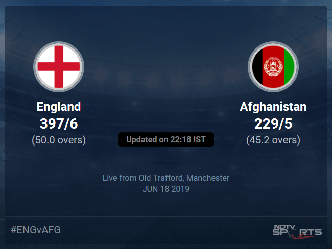Afghanistan vs England Live Score, Over 41 to 45 Latest Cricket Score, Updates