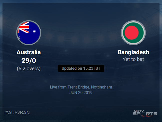Bangladesh vs Australia Live Score, Over 1 to 5 Latest Cricket Score, Updates