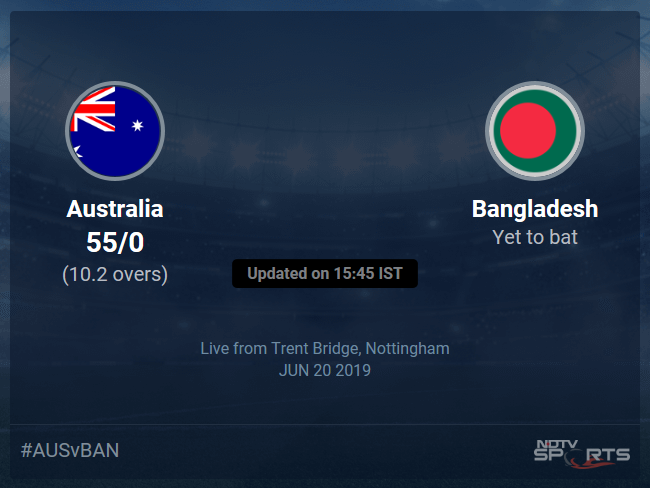 Australia vs Bangladesh Live Score, Over 6 to 10 Latest Cricket Score, Updates Australia vs Bangladesh Live Score, Over 6 to 10 Latest Cricket Score, Updates