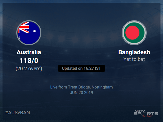 Bangladesh vs Australia Live Score, Over 16 to 20 Latest Cricket Score, Updates Bangladesh vs Australia Live Score, Over 16 to 20 Latest Cricket Score, Updates