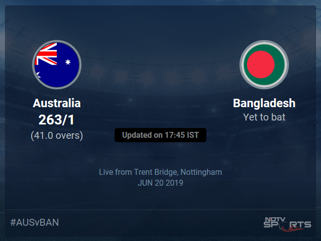Australia vs Bangladesh Live Score, Over 36 to 40 Latest Cricket Score, Updates