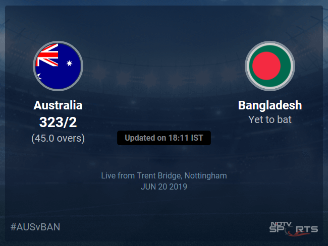 Australia vs Bangladesh Live Score, Over 41 to 45 Latest Cricket Score, Updates Australia vs Bangladesh Live Score, Over 41 to 45 Latest Cricket Score, Updates
