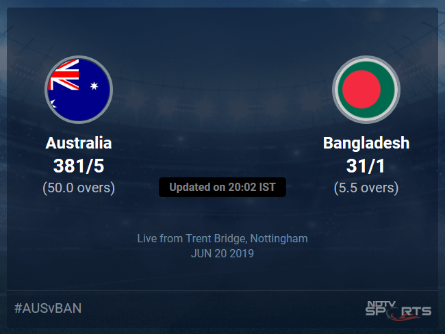 Australia vs Bangladesh Live Score, Over 1 to 5 Latest Cricket Score, Updates Australia vs Bangladesh Live Score, Over 1 to 5 Latest Cricket Score, Updates