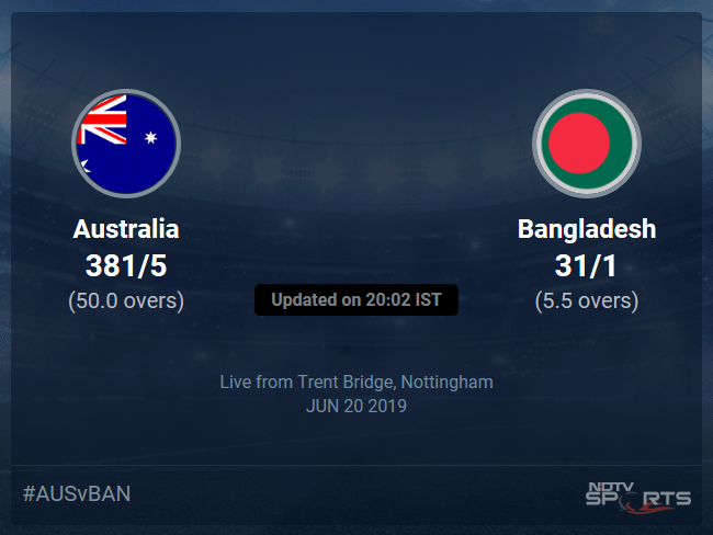 Australia vs Bangladesh Live Score, Over 1 to 5 Latest Cricket Score, Updates