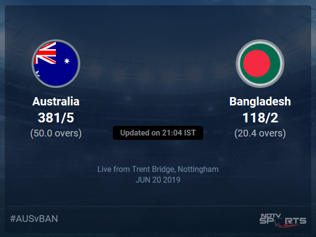 Australia vs Bangladesh Live Score, Over 16 to 20 Latest Cricket Score, Updates