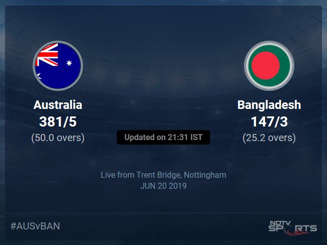 Australia vs Bangladesh Live Score, Over 21 to 25 Latest Cricket Score, Updates
