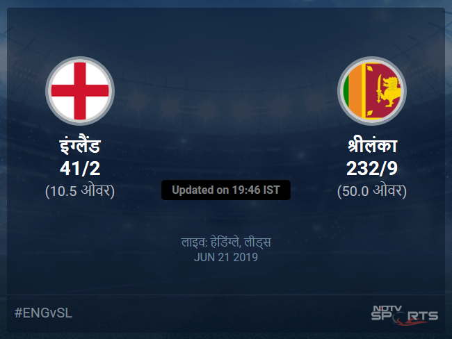 इंग्लैंड बनाम श्रीलंका लाइव स्कोर, ओवर 6 से 10 लेटेस्ट क्रिकेट स्कोर अपडेट