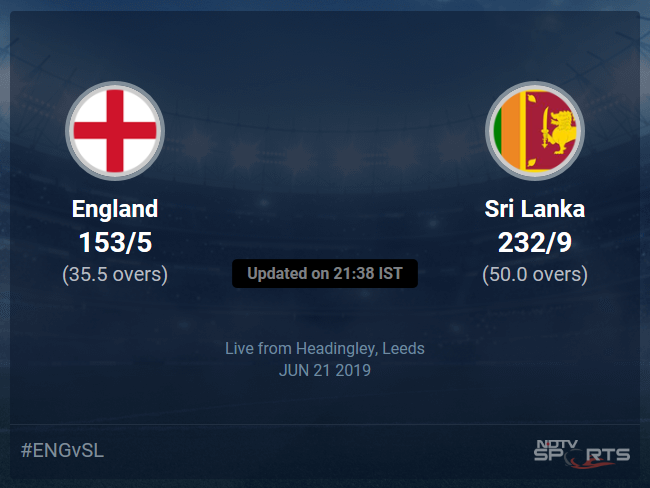 Sri Lanka vs England Live Score, Over 31 to 35 Latest Cricket Score, Updates Sri Lanka vs England Live Score, Over 31 to 35 Latest Cricket Score, Updates
