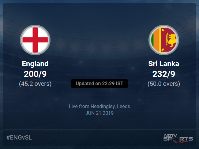 Sri Lanka vs England Live Score, Over 41 to 45 Latest Cricket Score, Updates Sri Lanka vs England Live Score, Over 41 to 45 Latest Cricket Score, Updates
