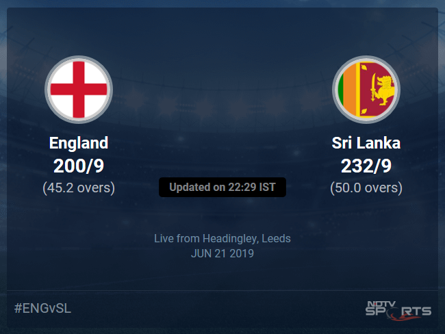Sri Lanka vs England Live Score, Over 41 to 45 Latest Cricket Score, Updates