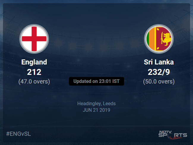 Sri Lanka vs England Live Score, Over 46 to 50 Latest Cricket Score, Updates