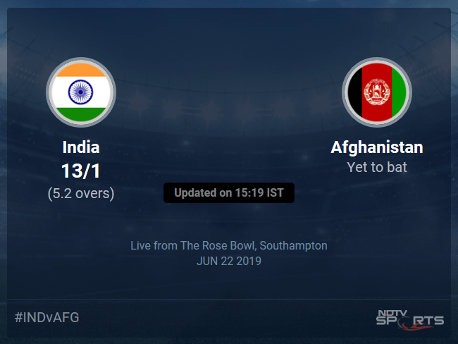 Afghanistan vs India Live Score, Over 1 to 5 Latest Cricket Score, Updates
