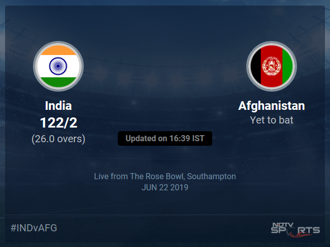 Afghanistan vs India Live Score, Over 21 to 25 Latest Cricket Score, Updates