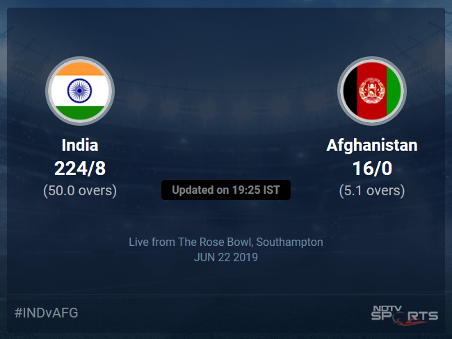 India vs Afghanistan Live Score, Over 1 to 5 Latest Cricket Score, Updates India vs Afghanistan Live Score, Over 1 to 5 Latest Cricket Score, Updates