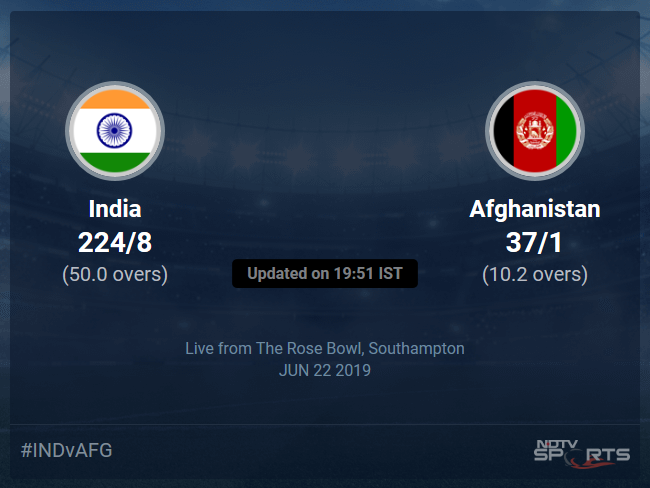 India vs Afghanistan Live Score, Over 6 to 10 Latest Cricket Score, Updates