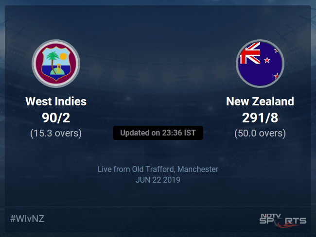West Indies vs New Zealand Live Score, Over 11 to 15 Latest Cricket Score, Updates