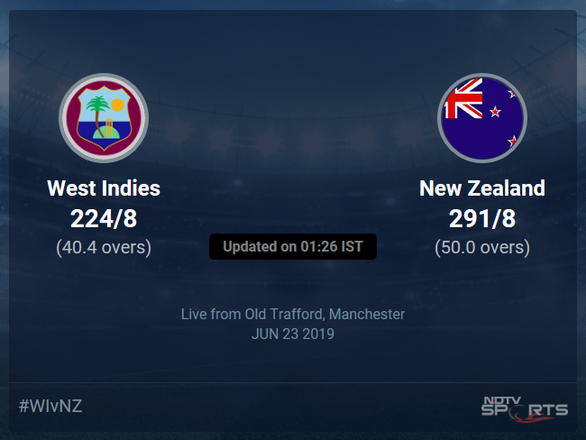West Indies vs New Zealand Live Score, Over 36 to 40 Latest Cricket Score, Updates West Indies vs New Zealand Live Score, Over 36 to 40 Latest Cricket Score, Updates