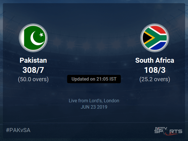 South Africa vs Pakistan Live Score, Over 21 to 25 Latest Cricket Score, Updates