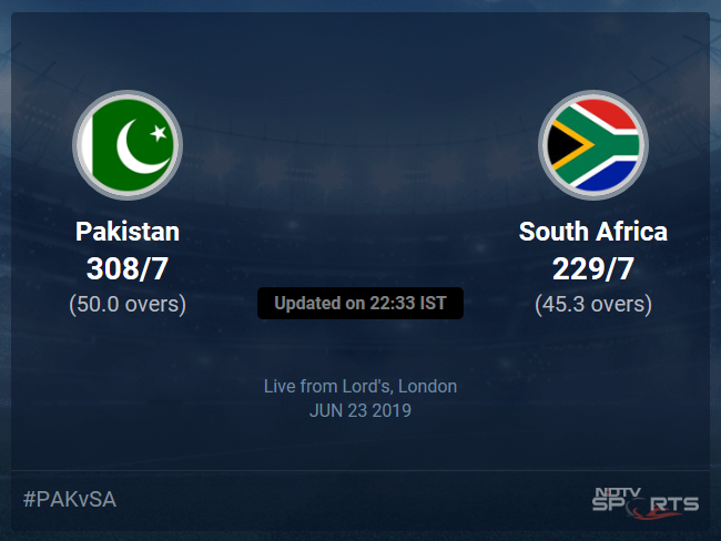 Pakistan vs South Africa Live Score, Over 41 to 45 Latest Cricket Score, Updates Pakistan vs South Africa Live Score, Over 41 to 45 Latest Cricket Score, Updates