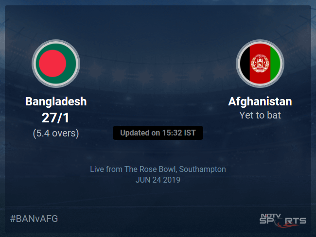 Bangladesh vs Afghanistan Live Score, Over 1 to 5 Latest Cricket Score, Updates