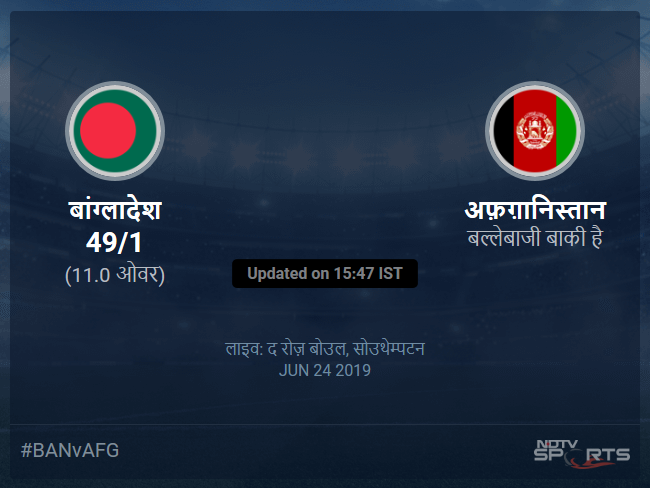Bangladesh vs Afghanistan live score over Match 31 ODI 6 10 updates Bangladesh vs Afghanistan live score over Match 31 ODI 6 10 updates