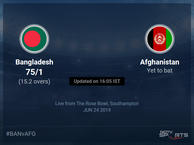 Bangladesh vs Afghanistan Live Score, Over 11 to 15 Latest Cricket Score, Updates