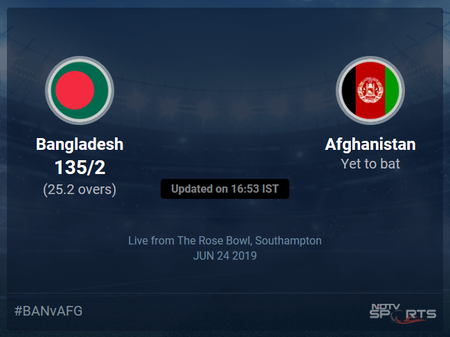 Afghanistan vs Bangladesh Live Score, Over 21 to 25 Latest Cricket Score, Updates