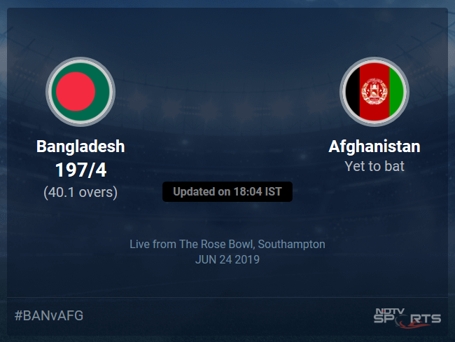 Bangladesh vs Afghanistan Live Score, Over 36 to 40 Latest Cricket Score, Updates