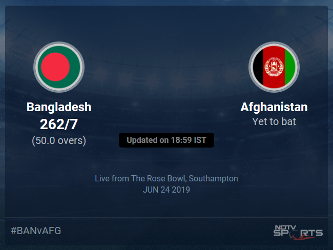 Afghanistan vs Bangladesh Live Score, Over 46 to 50 Latest Cricket Score, Updates