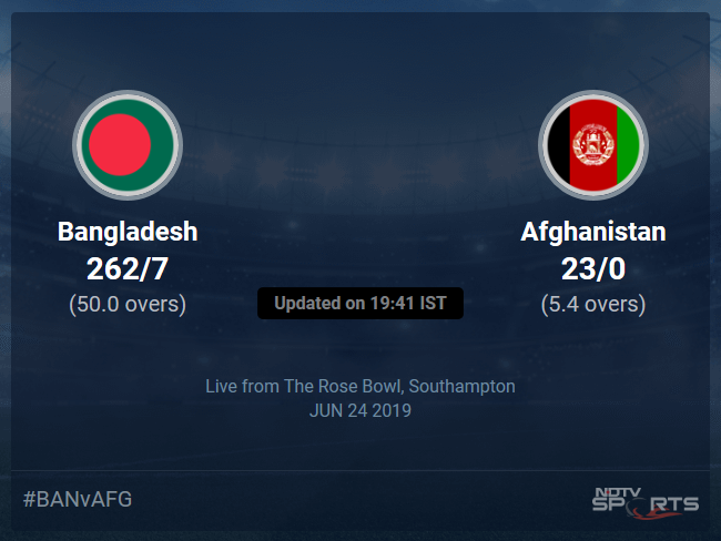 Afghanistan vs Bangladesh Live Score, Over 1 to 5 Latest Cricket Score, Updates