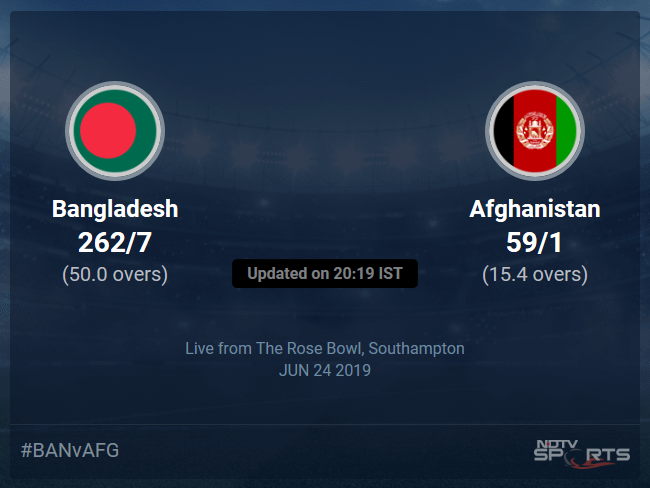 Afghanistan vs Bangladesh Live Score, Over 11 to 15 Latest Cricket Score, Updates