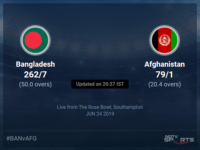 Bangladesh Vs Afghanistan Live Score Over Match 31 Odi 16 20 Updates Cricket News 4951