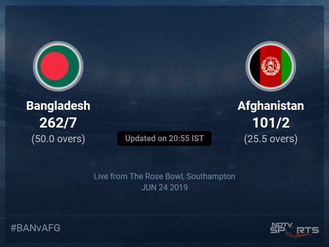 Bangladesh vs Afghanistan Live Score, Over 21 to 25 Latest Cricket Score, Updates Bangladesh vs Afghanistan Live Score, Over 21 to 25 Latest Cricket Score, Updates