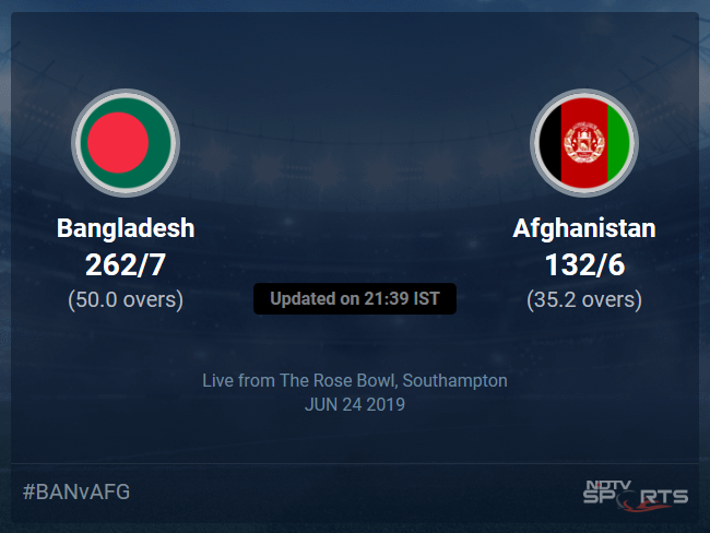 Afghanistan vs Bangladesh Live Score, Over 31 to 35 Latest Cricket Score, Updates