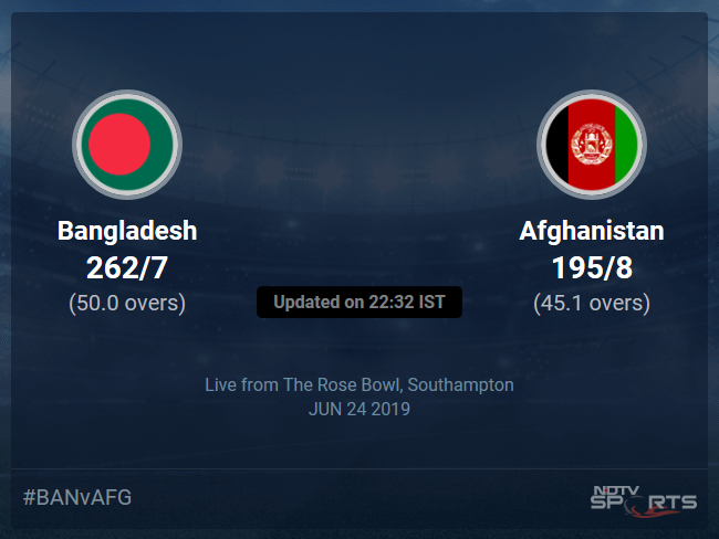 Bangladesh vs Afghanistan Live Score, Over 41 to 45 Latest Cricket Score, Updates