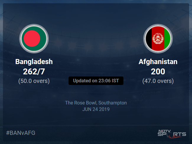 Bangladesh vs Afghanistan Live Score, Over 46 to 50 Latest Cricket Score, Updates