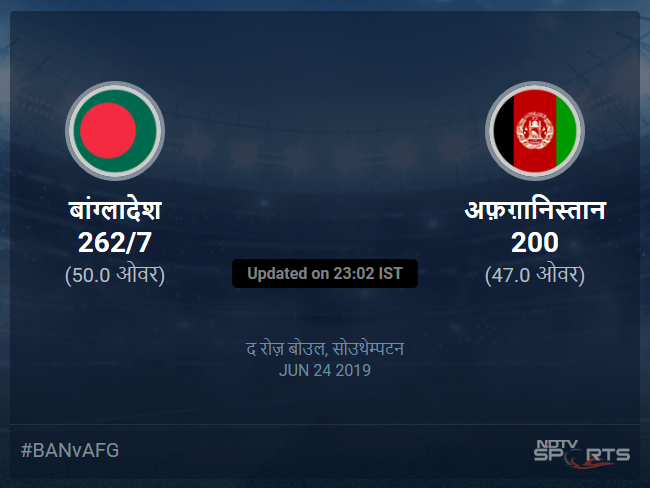 बांग्लादेश बनाम अफ़ग़ानिस्तान लाइव स्कोर, ओवर 46 से 50 लेटेस्ट क्रिकेट स्कोर अपडेट