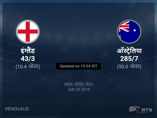 England vs Australia live score over Match 32 ODI 6 10 updates England vs Australia live score over Match 32 ODI 6 10 updates