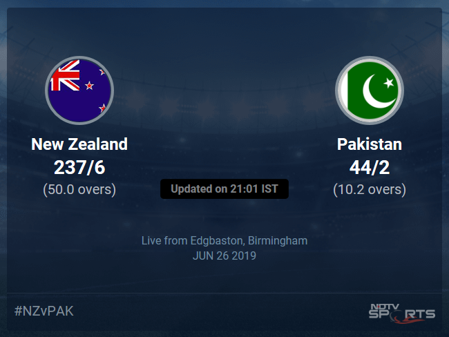 New Zealand vs Pakistan Live Score, Over 6 to 10 Latest Cricket Score, Updates